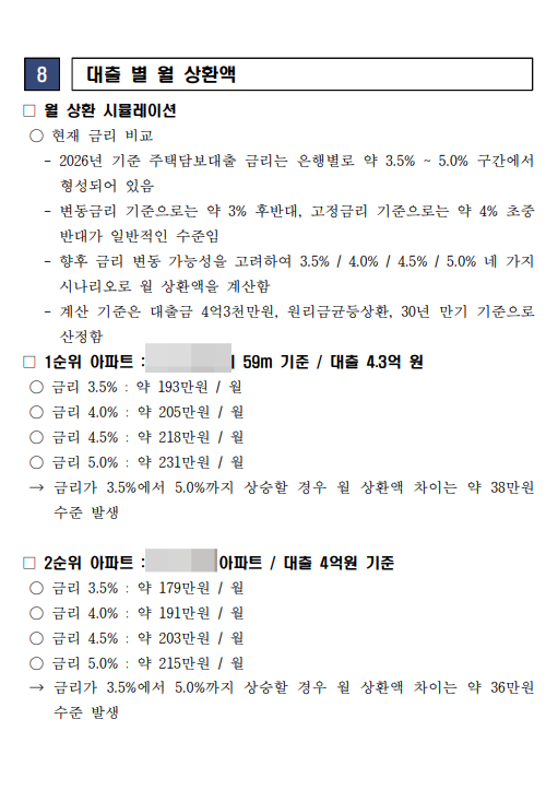 부동산 상담 보고서 예시 4